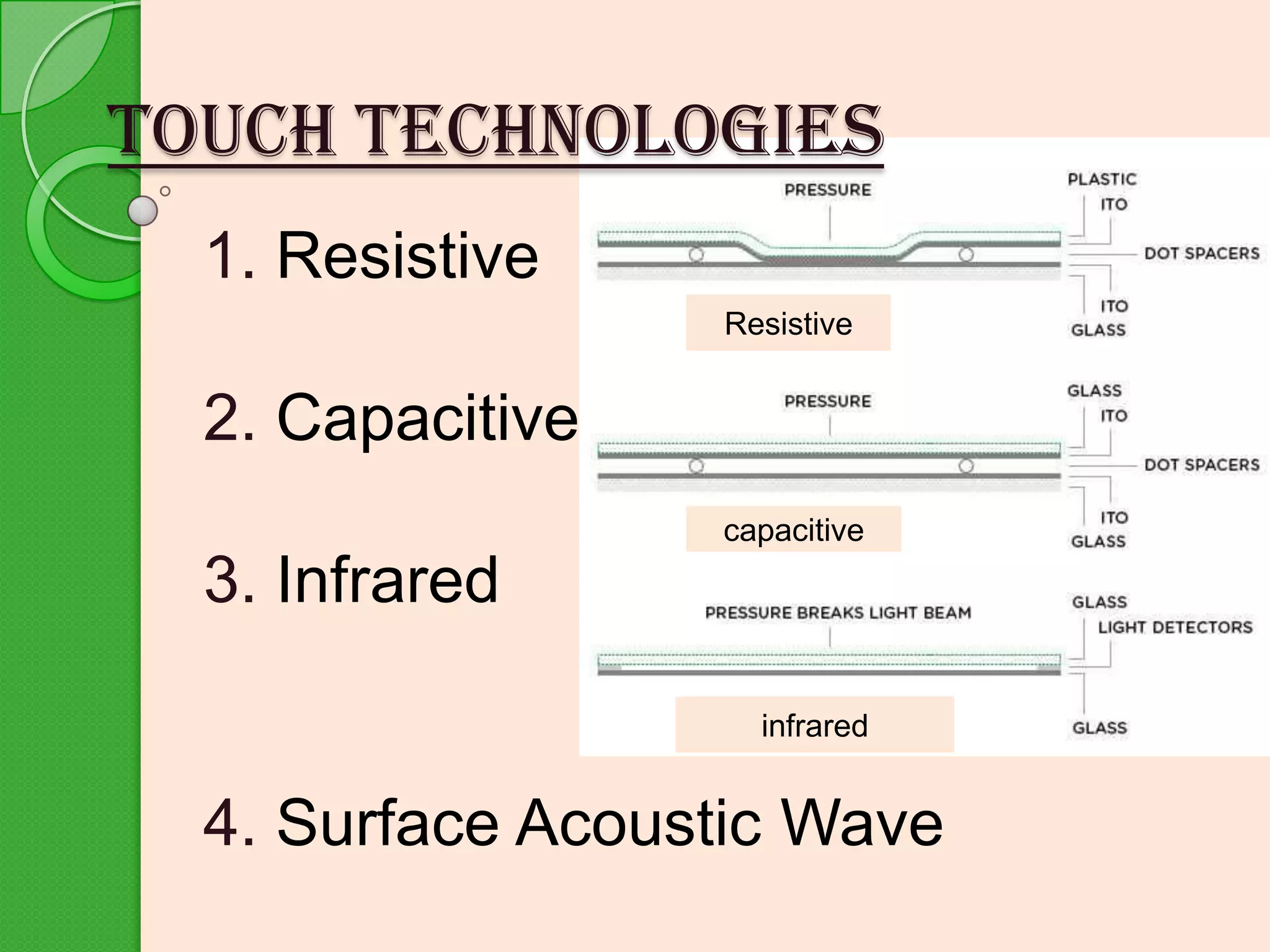 touch TECHNOLOGIES
1. Resistive
Resistive

2. Capacitive
capacitive

3. Infrared
infrared

4. Surface Acoustic Wave

 