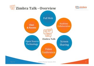 Zimbra	Talk	-	Overview	
5	
Full	Web	
Chat	
&	Rooms	
Video	
Conference	
Open	Source	
Technology	
Realtime	
Collaboration	
S...
