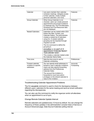 104
Administrator Guide
Troubleshooting Calendar Appointment Problems
The CLI zmcalchk command is used to check for discrepancy between
different users’ calendars for the same meeting and send an email notification
regarding the discrepancies.
You can also use this command to notify the organizer and/or all attendees
when an appointment is out of sync.
Change Remote Calendar Update Interval
Remote calendars are updated every 12 hours by default. You can change the
frequency of these updates in the administration console Class of Service or
Account Advanced page, Data Source>Calendar polling interval.
Calendar Les users maintain their calendar,
schedule meetings, delegate access
to their calendar, create multiple
personal calendars, and more.
Features
Group Calendar When Group Calendar is not
checked, users can create personal
appointments and accept invitations
to meetings only. The Find Attendees,
Schedule and Find Resources tabs
are not displayed.
Features
Nested Calendars Calendars can be nested within ZCS
folders like Mail, Contact, and
Calendar folders. The administrator
creates a nested list of calendars
using CLI. A nested calendar
grouping can be imported through
migration as well.
The CLI command to define the
grouping is
zmmailbox -z -m user1 cf -V
appointment /<Calendar Name>/
<sub-calendar name>.
This creates a calendar nested under
the Calendar Name folder.
Time zone Sets the time zone to use for
Calendar scheduling.
Preferences
Forward calendar
invitation to specific
addresses
You can specify email addresses to
forward a user’s calendar invitations.
Users can also specify forwarding
address from the Preferences
Calendar folder.
The account the invitation is
forwarded to must have admin
privileges on the shared calendar to
reply to the invitation.
Accounts
Forwarding
 