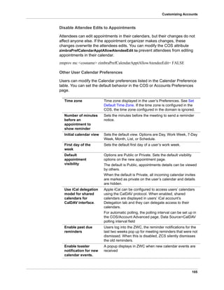 105
Customizing Accounts
Disable Attendee Edits to Appointments
Attendees can edit appointments in their calendars, but their changes do not
affect anyone else. If the appointment organizer makes changes, these
changes overwrite the attendees edits. You can modify the COS attribute
zimbraPrefCalendarApptAllowAtendeeEdit to prevent attendees from editing
appointments in their calendar.
zmprov mc <cosname> zimbraPrefCalendarApptAllowAtendeeEdit= FALSE
Other User Calendar Preferences
Users can modify the Calendar preferences listed in the Calendar Preference
table. You can set the default behavior in the COS or Accounts Preferences
page.
Time zone Time zone displayed in the user’s Preferences. See Set
Default Time Zone. If the time zone is configured in the
COS, the time zone configured in the domain is ignored.
Number of minutes
before an
appointment to
show reminder
Sets the minutes before the meeting to send a reminder
notice.
Initial calendar view Sets the default view. Options are Day, Work Week, 7-Day
Week, Month, List, or Schedule.
First day of the
week
Sets the default first day of a user’s work week.
Default
appointment
visibility
Options are Public or Private. Sets the default visibility
options on the new appointment page.
The default is Public, appointments details can be viewed
by others.
When the default is Private, all incoming calendar invites
are marked as private on the user’s calendar and details
are hidden.
Use iCal delegation
model for shared
calendars for
CalDAV interface.
Apple iCal can be configured to access users’ calendars
using the CalDAV protocol. When enabled, shared
calendars are displayed in users’ iCal account’s
Delegation tab and they can delegate access to their
calendars.
For automatic polling, the polling interval can be set up in
the COS/Account Advanced page, Data Source>CalDAV
polling interval field
Enable past due
reminders
Users log into the ZWC, the reminder notifications for the
last two weeks pop up for meeting reminders that were not
dismissed. When this is disabled, ZCS silently dismisses
the old reminders.
Enable toaster
notification for new
calendar events.
A popup displays in ZWC when new calendar events are
received
 