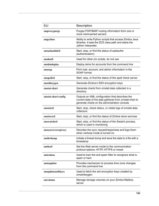 143
zmproxypurge Purges POP/IMAP routing information from one or
more memcached servers
zmpython Ability to write Python scripts that access Zimbra Java
libraries. It sets the ZCS class path and starts the
Jython interpreter.
zmsaslauthdctl Start, stop, or find the status of saslauthd
(authentication)
zmshutil Used for other zm scripts, do not use
zmskindeploy Deploy skins for accounts from the command line
zmsoap Print mail, account, and admin information in the
SOAP format
zmspellctl Start, stop, or find the status of the spell check server
zmsshkeygen Generate Zimbra’s SSH encryption keys
zmstat-chart Generate charts from zmstat data collected in a
directory
zmstat-chart-config Outputs an XML configuration that describes the
current state of the data gathered from zmstat-chart to
generate charts on the administration console.
zmstatctl Start, stop, check status, or rotate logs of zmstat data
collectors
zmstorectl Start, stop, or find the status of Zimbra store services
zmswatchctl Start, stop, or find the status of the Swatch process,
which is used in monitoring
zmsyncreverseproxy Decodes the sync request/responses and logs them
when verbose mode is turned on.
zmthrdump Initiate a thread dump and save the data to a file with a
timestamp
zmtlsctl Set the Web server mode to the communication
protocol options: HTTP, HTTPS or mixed
zmtrainsa Used to train the anti-spam filter to recognize what is
spam or ham
zmtzupdate Provides mechanism to process time zone changes
from the command line
zmupdateauthkeys Used to fetch the ssh encryption keys created by
zmsshkeygen
zmvolume Manage storage volumes on your Zimbra Mailbox
server
CLI Description
 