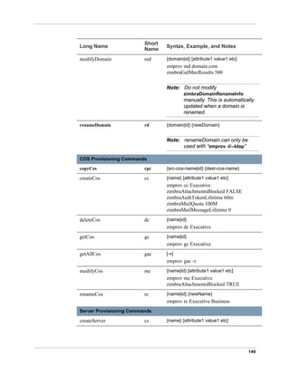 149
modifyDomain md {domain|id} [attribute1 value1 etc]
zmprov md domain.com
zimbraGalMaxResults 500
Note: Do not modify
zimbraDomainRenameInfo
manually. This is automatically
updated when a domain is
renamed.
renameDomain rd {domain|id} {newDomain}
Note: renameDomain can only be
used with “zmprov -l/--ldap”
COS Provisioning Commands
copyCos cpc {src-cos-name|id} {dest-cos-name}
createCos cc {name} [attribute1 value1 etc]
zmprov cc Executive
zimbraAttachmentsBlocked FALSE
zimbraAuthTokenLifetime 60m
zimbraMailQuota 100M
zimbraMailMessageLifetime 0
deleteCos dc {name|id}
zmprov dc Executive
getCos gc {name|id}
zmprov gc Executive
getAllCos gac [-v]
zmprov gac -v
modifyCos mc {name|id} [attribute1 value1 etc]
zmprov mc Executive
zimbraAttachmentsBlocked TRUE
renameCos rc {name|id} {newName}
zmprov rc Executive Business
Server Provisioning Commands
createServer cs {name} [attribute1 value1 etc]
Long Name
Short
Name
Syntax, Example, and Notes
 