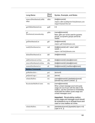 151
removeDistributionListMe
mber
rdlm {list@domain|id}
zmprov rdlm needlepoint-list@domain.com
singer23@mail.free.net
getAlldistributionLists gadl [-v]
get
DistributionListmembership
gdlm {name@domain|id}
Note: gdlm can not be used for gynamic
groups, as dynamic groups cannot be
nested.
getDistributionList gdl {list@domain|id}
zmprov gdl list@domain.com
modifyDistributionList mdl {list@domain|id} attr1 value1 {attr2
value2...}
zmprov md list@domain.com
deleteDistributionList ddl (list@domain|id}
addDistributionListAlias adla {list@domain|id} {alias@domain}
removeDistributionListAlias rdla {list@domain|id} {alias@domain}
renameDistributionList rdl {list@domain|id} {newName@domain}
Mailbox Commands
getMailboxInfo--- gmi {account}
getQuotaUsage--- gqu {server}
reIndexMailbox rim {name@domain|id} {start|status|cancel}
[{reindex-by} {value1} [value2...]]
RecalculateMailboxCounts rmc {name@domain|id}
When unread message count and quota
usage are out of sync with the data in the
mailbox, use this command to immediately
recalculate the mailbox quota usage and
unread messages count.
Important: Recalculating mailbox
quota usage and message count should
be schedule to run in off peak hours and
used on one mailbox at a time.
reIndexMailbox rim {start|status|cancel} [{types|ids} {type or id}
[,type or id...]]
Long Name
Short
Name
Syntax, Example, and Notes
 
