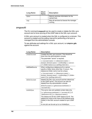 160
Administrator Guide
zmgsautil
The CLI command zmgsautil can be used to create or delete the GAL sync
account and to force syncing of the LDAP data to the GAL sync account.
A GAL sync account is created when the GAL is configured on a domain. This
account is created and the polling interval for performing a full sync is
managed from the administration console.
To see attributes and settings for a GAL sync account, run zmprov gds
against the account.
status Returns services information for the
named host.
stop Stop all services but leaves the manager
running.
Long Name
Short
Name
Description
Long Name Description
createAccount Creates the GAL sync account. This should be
done from the administration console.
The parameter “server” is required.
-a {account-name} -n {datasource-name} --
domain {domain-name} -t zimbra|ldap -s {server}
[-f {folder-name}] [-p {polling-interval}]
addDataSource When configuring a datasource for a server,
specify a folder name other than /Contacts. The
datasource folder name must be unique.
-a {account-name} -n {datasource-name} --
domain {domain-name} -t zimbra|ldap [-f {folder-
name}] [-p {polling-interval}]
deleteAccount Deletes the GAL sync account and the references
to the LDAP server. The account can also be
deleted from the administration console.
deleteAccount [-a {galsynceaccountname}|-i
{account-id}]
trickleSync This syncs new and updated contact data only.
[-a {galsynceaccountname}|-i {account-id}] [-d
{datasource-id}] [-n {datsource-name}]
The datasource ID the LDAP datasource ID. The
datasource name is the name of the address book
(folder) in the GAL account created to sync LDAP
to.
A cron job can be set up to run trickleSync.
 