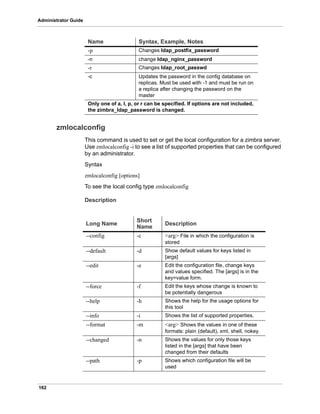 162
Administrator Guide
zmlocalconfig
This command is used to set or get the local configuration for a zimbra server.
Use zmlocalconfig -i to see a list of supported properties that can be configured
by an administrator.
Syntax
zmlocalconfig [options]
To see the local config type zmlocalconfig
Description
-p Changes ldap_postfix_password
-n change ldap_nginx_password
-r Changes ldap_root_passwd
-c Updates the password in the config database on
replicas. Must be used with -1 and must be run on
a replica after changing the password on the
master
Only one of a, l, p, or r can be specified. If options are not included,
the zimbra_ldap_password is changed.
Name Syntax, Example, Notes
Long Name
Short
Name
Description
--config -c <arg> File in which the configuration is
stored
--default -d Show default values for keys listed in
[args]
--edit -e Edit the configuration file, change keys
and values specified. The [args] is in the
key=value form.
--force -f Edit the keys whose change is known to
be potentially dangerous
--help -h Shows the help for the usage options for
this tool
--info -i Shows the list of supported properties.
--format -m <arg> Shows the values in one of these
formats: plain (default), xml, shell, nokey.
--changed -n Shows the values for only those keys
listed in the [args] that have been
changed from their defaults
--path -p Shows which configuration file will be
used
 