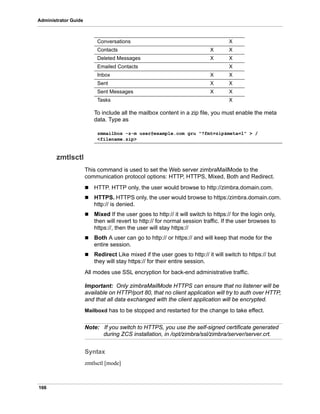 166
Administrator Guide
To include all the mailbox content in a zip file, you must enable the meta
data. Type as
zmtlsctl
This command is used to set the Web server zimbraMailMode to the
communication protocol options: HTTP, HTTPS, Mixed, Both and Redirect.
 HTTP. HTTP only, the user would browse to http://zimbra.domain.com.
 HTTPS. HTTPS only, the user would browse to https:/zimbra.domain.com.
http:// is denied.
 Mixed If the user goes to http:// it will switch to https:// for the login only,
then will revert to http:// for normal session traffic. If the user browses to
https://, then the user will stay https://
 Both A user can go to http:// or https:// and will keep that mode for the
entire session.
 Redirect Like mixed if the user goes to http:// it will switch to https:// but
they will stay https:// for their entire session.
All modes use SSL encryption for back-end administrative traffic.
Important: Only zimbraMailMode HTTPS can ensure that no listener will be
available on HTTP/port 80, that no client application will try to auth over HTTP,
and that all data exchanged with the client application will be encrypted.
Mailboxd has to be stopped and restarted for the change to take effect.
Note: If you switch to HTTPS, you use the self-signed certificate generated
during ZCS installation, in /opt/zimbra/ssl/zimbra/server/server.crt.
Syntax
zmtlsctl [mode]
Conversations X
Contacts X X
Deleted Messages X X
Emailed Contacts X
Inbox X X
Sent X X
Sent Messages X X
Tasks X
zmmailbox -z-m user@example.com gru "?fmt=zip&meta=1" > /
<filename.zip>
 