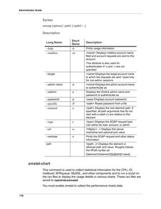 170
Administrator Guide
Syntax
zmsoap [options] <path1 [<path2>...]
Description
zmstat-chart
This command is used to collect statistical information for the CPU, IO,
mailboxd, MTAqueue, MySQL, and other components and to run a script on
the csv files to display the usage details in various charts. These csv files are
saved to /opt/zimbra/zmstat/.
You must enable zmstat to collect the performance charts data.
Long Name
Short
Name
Description
--help -h Prints usage information
--mailbox -m <name> Displays mailbox account name.
Mail and account requests are sent to this
account.
This attribute is also used for
authentication if -a and -z are not
specified
--target <name>Displays the target account name
to which the requests are sent. Used only
for non-admin sessions
--admin name -a <name>Displays the admin account name
to authenticate as
--zadmin -z Displays the Zimbra admin name and
password to authenticate as
--password -p <pass>Displays account password
--passfile -P <path> Reads password from a file
--element -e <path> Displays the root element path. If
specified, all path arguments that do not
start with a slash (/) are relative to this
element
--type -t <type> Displays the SOAP request type.
Can either be mail, account, or admin
--url -u <http[s]://...> Displays the server
hostname and optional port value
--verbose -v Prints the SOAP request and other status
information
path <[path...]> Displays the element or
attribute path and value. Roughly follows
the XPath syntax as:
[/]element1[/element2][/@attr][=value]
 