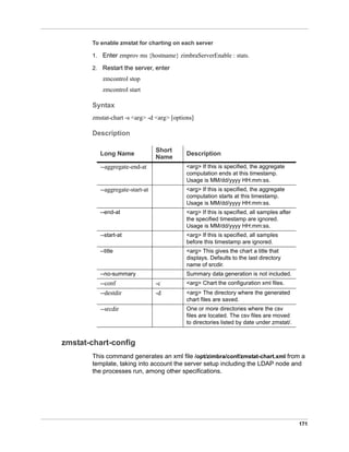 171
To enable zmstat for charting on each server
1. Enter zmprov ms {hostname} zimbraServerEnable : stats.
2. Restart the server, enter
zmcontrol stop
zmcontrol start
Syntax
zmstat-chart -s <arg> -d <arg> [options]
Description
zmstat-chart-config
This command generates an xml file /opt/zimbra/conf/zmstat-chart.xml from a
template, taking into account the server setup including the LDAP node and
the processes run, among other specifications.
Long Name
Short
Name
Description
--aggregate-end-at <arg> If this is specified, the aggregate
computation ends at this timestamp.
Usage is MM/dd/yyyy HH:mm:ss.
--aggregate-start-at <arg> If this is specified, the aggregate
computation starts at this timestamp.
Usage is MM/dd/yyyy HH:mm:ss.
--end-at <arg> If this is specified, all samples after
the specified timestamp are ignored.
Usage is MM/dd/yyyy HH:mm:ss.
--start-at <arg> If this is specified, all samples
before this timestamp are ignored.
--title <arg> This gives the chart a title that
displays. Defaults to the last directory
name of srcdir.
--no-summary Summary data generation is not included.
--conf -c <arg> Chart the configuration xml files.
--destdir -d <arg> The directory where the generated
chart files are saved.
--srcdir One or more directories where the csv
files are located. The csv files are moved
to directories listed by date under zmstat/.
 