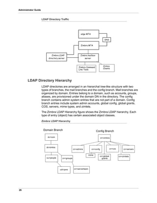26
Administrator Guide
LDAP Directory Traffic
LDAP Directory Hierarchy
LDAP directories are arranged in an hierarchal tree-like structure with two
types of branches, the mail branches and the config branch. Mail branches are
organized by domain. Entries belong to a domain, such as accounts, groups,
aliases, are provisioned under the domain DN in the directory. The config
branch contains admin system entries that are not part of a domain. Config
branch entries include system admin accounts, global config, global grants,
COS, servers, mime types, and zimlets.
The Zimbra LDAP Hierarchy figure shows the Zimbra LDAP hierarchy. Each
type of entry (object) has certain associated object classes.
Zimbra LDAP Hierarchy
directory server
Zimbra mailboxZimbra LDAP
Zimbra MTA
edge MTA
DNS
server
Zimbra Command
Line Tools
Zimbra
Clients
cn=zimbra
cn=admins cn=confg cn=servers
dc=com
dc=zimbra
ou=people
uid=jane
Domain Branch Config Branch
cn=groups
cn=serverteam
cn=global
grants
cn=zimlets
cn=cos
mime
 