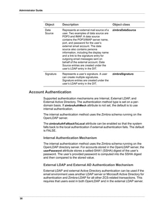 30
Administrator Guide
Account Authentication
Supported authentication mechanisms are Internal, External LDAP, and
External Active Directory. The authentication method type is set on a per-
domain basis. If zimbraAuthMech attribute is not set, the default is to use
internal authentication.
The internal authentication method uses the Zimbra schema running on the
OpenLDAP server.
The zimbraAuthFallbackToLocal attribute can be enabled so that the system
falls back to the local authentication if external authentication fails. The default
is FALSE.
Internal Authentication Mechanism
The internal authentication method uses the Zimbra schema running on the
OpenLDAP directory server. For accounts stored in the OpenLDAP server, the
userPassword attribute stores a salted-SHA1 (SSHA) digest of the user’s
password. The user’s provided password is computed into the SSHA digest
and then compared to the stored value.
External LDAP and External AD Authentication Mechanism
External LDAP and external Active Directory authentication can be used if the
email environment uses another LDAP server or Microsoft Active Directory for
authentication and Zimbra-LDAP for all other ZCS-related transactions. This
requires that users exist in both OpenLDAP and in the external LDAP server.
Data
Source
Represents an external mail source of a
user. Two examples of data source are
POP3 and IMAP. A data source
contains the POP3/IMAP server name,
port, and password for the user’s
external email account. The data
source also contains persona
information, including the display name
and a link to the signature entry for
outgoing email messages sent on
behalf of the external account. Data
Source entries are created under the
user’s LDAP entry in the DIT.
zimbraDataSource
Signature Represents a user’s signature. A user
can create multiple signatures.
Signature entries are created under the
user’s LDAP entry in the DIT.
zimbraSignature
Object Description Object class
 