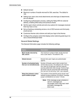 60
Administrator Guide
 Default domain
 Maximum number of results returned for GAL searches. The default is
100.
 Setting how users view email attachments and what type of attachments
are not allowed
 Configuring authentication process, setting the Relay MTA for external
delivery, enabling DNS lookup and protocol checks
 Set the spam check controls and anti-virus options for messages received
that may have a virus
 Set up free/busy scheduling across a mix of ZCS servers and third party
email servers
 Customize themes color scheme and add your logo to the themes
 Configure the company name that displays when external guests log on to
see a shared Briefcase folder
General Global Settings
The General Information page includes the following settings.
Option Description
Most results returned by
GAL search
The maximum number of GAL results returned
from a user search. The default is 100.
Default domain Domain that users’ logins are authenticated
against.
Number of scheduled tasks
that can run simultaneously
Number of threads used to fetch content from
remote data sources. The default is 20. If set too
low, users do not get their mail from external
sources pulled down often enough. If set too high,
the server may be consumed with downloading
this mail and not servicing “main” user requests.
Sleep time between subse-
quent mailbox purges
The duration of time that the server should “rest”
between purging mailboxes. By default, message
purge is scheduled to run every 1 minute.
Note: If the message purge schedule is
set to 0, messages are
not purged, even if the mail, trash
and spam message life
time is set.
 