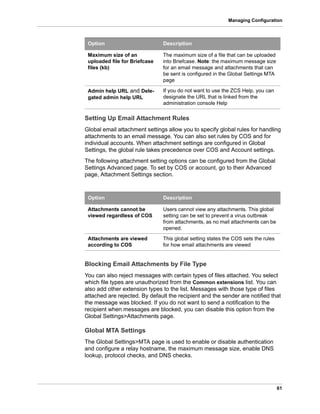 61
Managing Configuration
Setting Up Email Attachment Rules
Global email attachment settings allow you to specify global rules for handling
attachments to an email message. You can also set rules by COS and for
individual accounts. When attachment settings are configured in Global
Settings, the global rule takes precedence over COS and Account settings.
The following attachment setting options can be configured from the Global
Settings Advanced page. To set by COS or account, go to their Advanced
page, Attachment Settings section.
Blocking Email Attachments by File Type
You can also reject messages with certain types of files attached. You select
which file types are unauthorized from the Common extensions list. You can
also add other extension types to the list. Messages with those type of files
attached are rejected. By default the recipient and the sender are notified that
the message was blocked. If you do not want to send a notification to the
recipient when messages are blocked, you can disable this option from the
Global Settings>Attachments page.
Global MTA Settings
The Global Settings>MTA page is used to enable or disable authentication
and configure a relay hostname, the maximum message size, enable DNS
lookup, protocol checks, and DNS checks.
Maximum size of an
uploaded file for Briefcase
files (kb)
The maximum size of a file that can be uploaded
into Briefcase. Note: the maximum message size
for an email message and attachments that can
be sent is configured in the Global Settings MTA
page
Admin help URL and Dele-
gated admin help URL
If you do not want to use the ZCS Help, you can
designate the URL that is linked from the
administration console Help
Option Description
Attachments cannot be
viewed regardless of COS
Users cannot view any attachments. This global
setting can be set to prevent a virus outbreak
from attachments, as no mail attachments can be
opened.
Attachments are viewed
according to COS
This global setting states the COS sets the rules
for how email attachments are viewed
Option Description
 