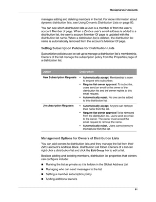 91
Managing User Accounts
manages adding and deleting members in the list. For more information about
dynamic distribution lists, see Using Dynamic Distribution Lists on page 93.
You can see which distribution lists a user is a member of from the user’s
account Member of page. When a Zimbra user’s email address is added to a
distribution list, the user’s account Member Of page is updated with the
distribution list name. When a distribution list is deleted, the distribution list
name is automatically removed from the account’s Member Of page.
Setting Subscription Policies for Distribution Lists
Subscription policies can be set up to manage a distribution list’s membership.
Owners of the list manage the subscription policy from the Properties page of
a distribution list.
Management Options for Owners of Distribution Lists
You can add owners to distribution lists and they manage the list from their
ZWC account’s Address Book, Distribution List folder. Owners of a list can
right click a distribution list and click the Edit Group link to edit a list.
Besides adding and deleting members, distribution list properties that owners
can configure include:
 Marking the list as private so it is hidden in the Global Address List
 Managing who can send messages to the list
 Setting a member subscription policy
 Adding additional owners
Option Description
New Subscription Requests • Automatically accept. Membership is open
to anyone who subscribes.
• Require list owner approval. To subscribe,
users send an email to the owner of the
distribution list and the owner replies to this
email request.
• Automatically reject. No one can be added
to this distribution list.
Unsubscription Requests • Automatically accept. Anyone can remove
their name from the list.
• Require list owner approval To be removed
from the distribution list, users send an email
to the owner. The owner must accept the
email request to remove the name.
• Automatically reject. Users cannot remove
themselves from the list.
 