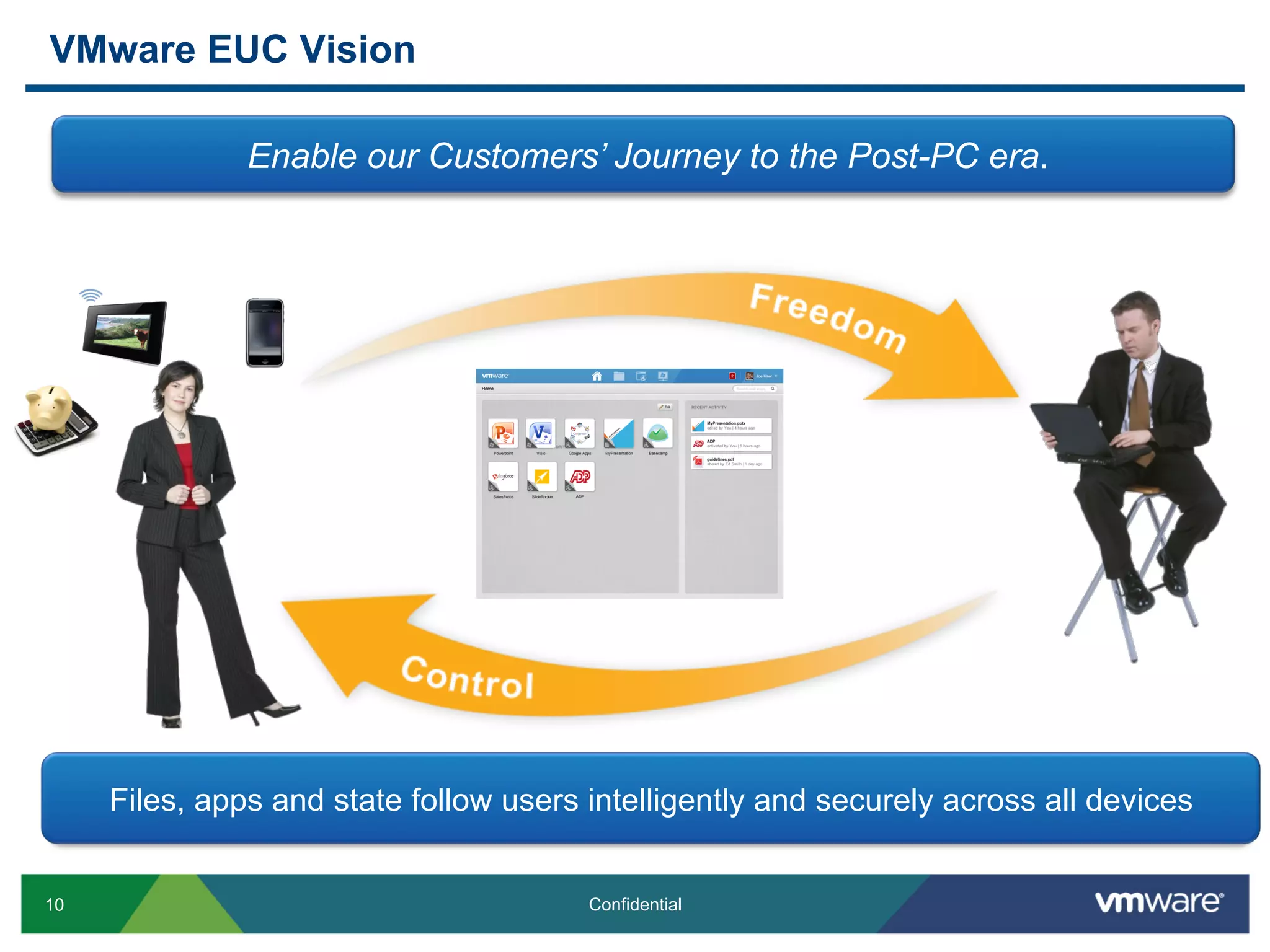 10 Confidential
VMware EUC Vision
Enable our Customers’ Journey to the Post-PC era.
Files, apps and state follow users intelligently and securely across all devices
 