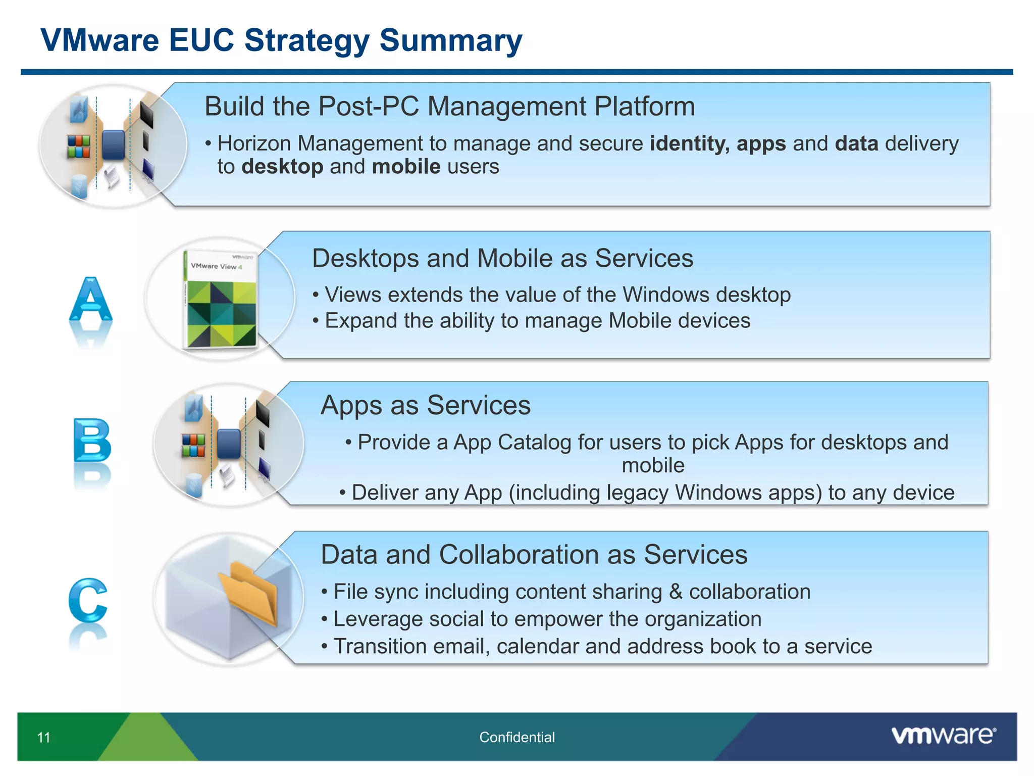 11 Confidential
VMware EUC Strategy Summary
Apps as Services
• Provide a App Catalog for users to pick Apps for desktops and
mobile
• Deliver any App (including legacy Windows apps) to any device
Data and Collaboration as Services
• File sync including content sharing & collaboration
• Leverage social to empower the organization
• Transition email, calendar and address book to a service
Build the Post-PC Management Platform
• Horizon Management to manage and secure identity, apps and data delivery
to desktop and mobile users
Desktops and Mobile as Services
• Views extends the value of the Windows desktop
• Expand the ability to manage Mobile devices
 