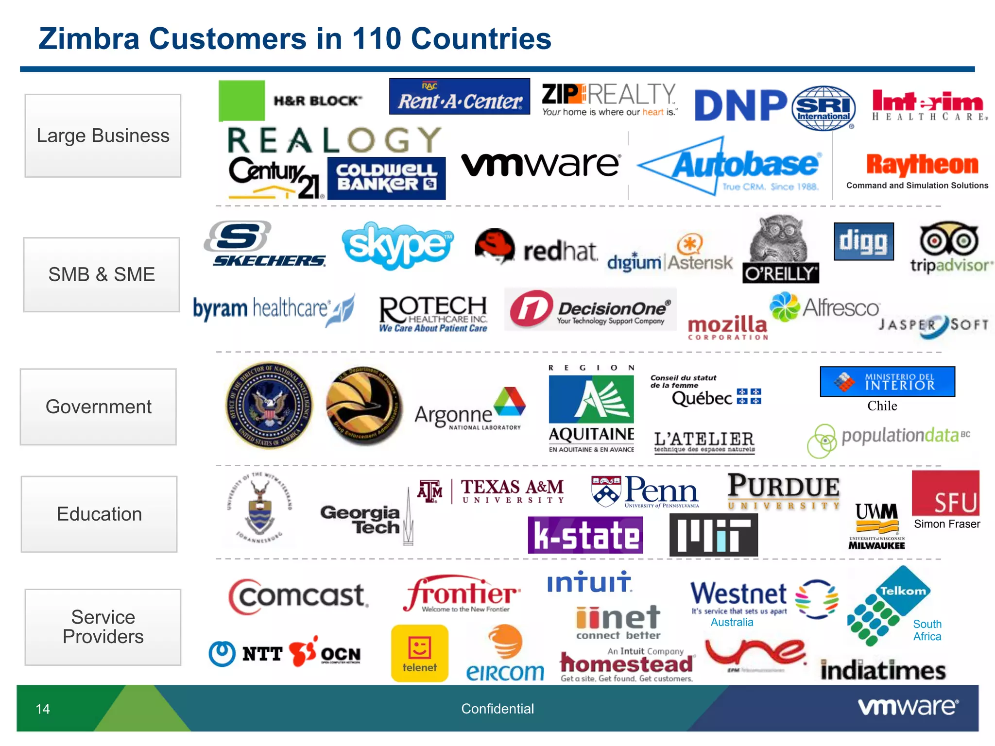 14 Confidential
Zimbra Customers in 110 Countries
Education
SMB & SME
Large Business
Service
Providers
South
Africa
Australia
Simon Fraser
Government Chile
Command and Simulation Solutions
 