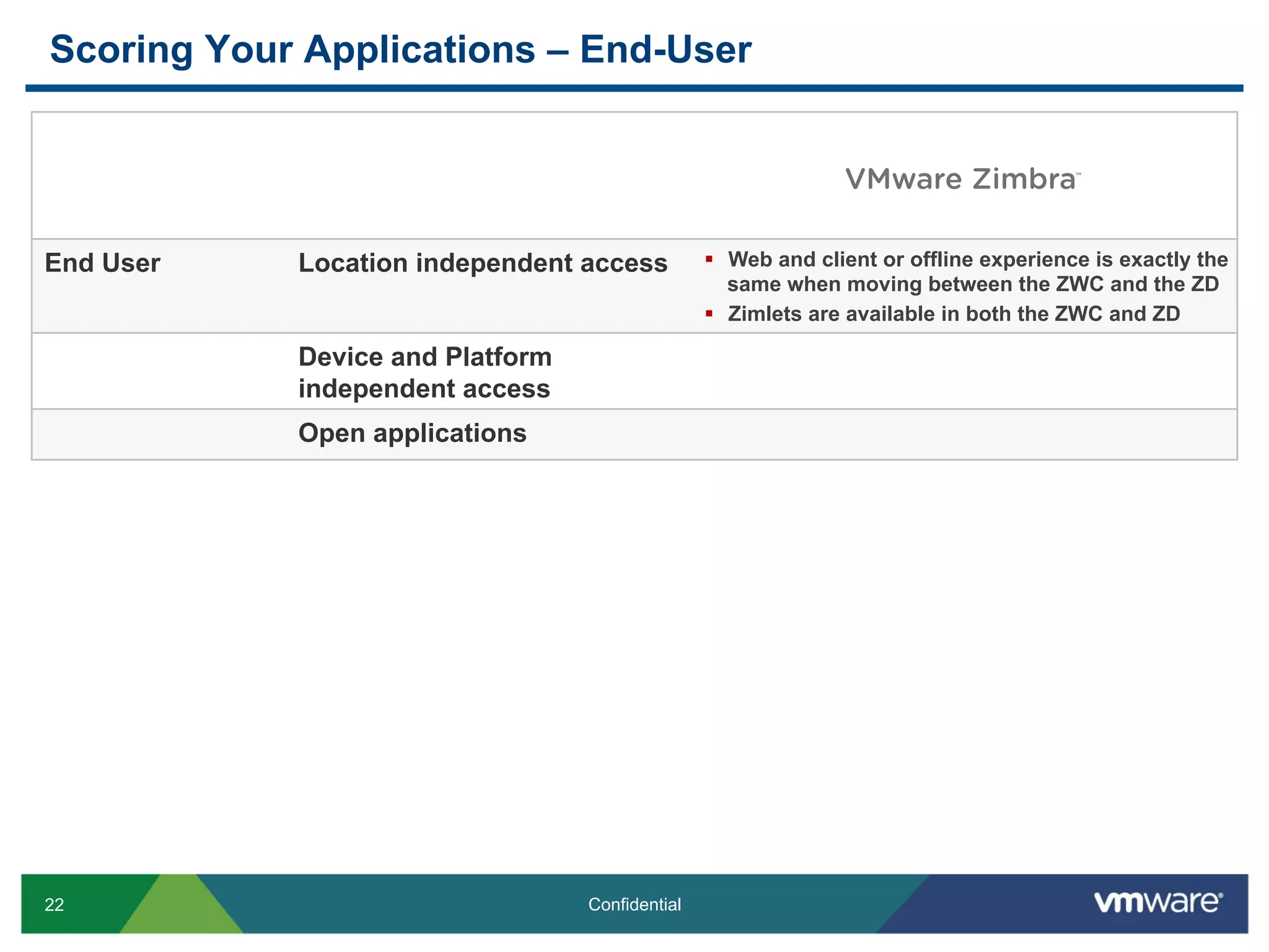 22 Confidential
End User Location independent access §  Web and client or offline experience is exactly the
same when moving between the ZWC and the ZD
§  Zimlets are available in both the ZWC and ZD
Device and Platform
independent access
Open applications
Scoring Your Applications – End-User
TM
 