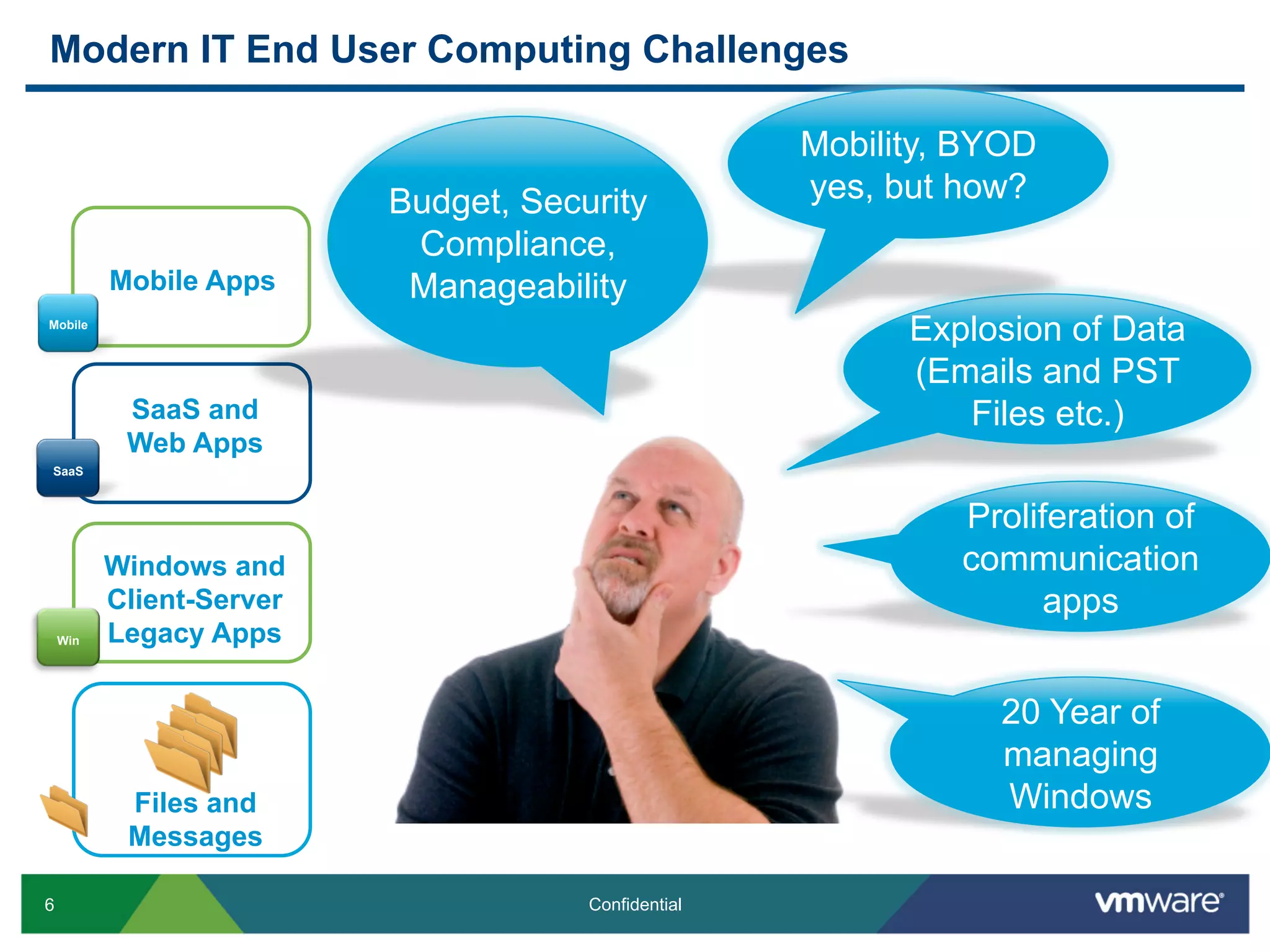 6 Confidential
Modern IT End User Computing Challenges
SaaS and
Web Apps
SaaS
Windows and
Client-Server
Legacy AppsWin
Mobile Apps
Mobile
20 Year of
managing
Windows
Proliferation of
communication
apps
Explosion of Data
(Emails and PST
Files etc.)
Mobility, BYOD
yes, but how?Budget, Security
Compliance,
Manageability
Files and
Messages
 