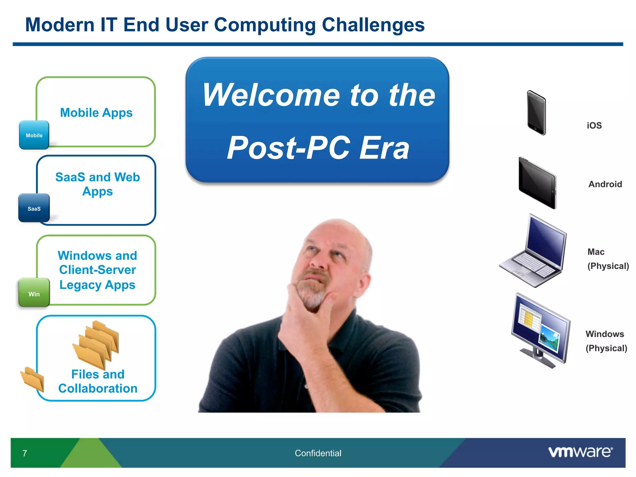 7 Confidential
Modern IT End User Computing Challenges
SaaS and Web
Apps
SaaS
Windows and
Client-Server
Legacy Apps
Win
Mobile Apps
Mobile
Files and
Collaboration
Windows
(Physical)
Mac
(Physical)
iOS
Android
Welcome to the
Post-PC Era
 