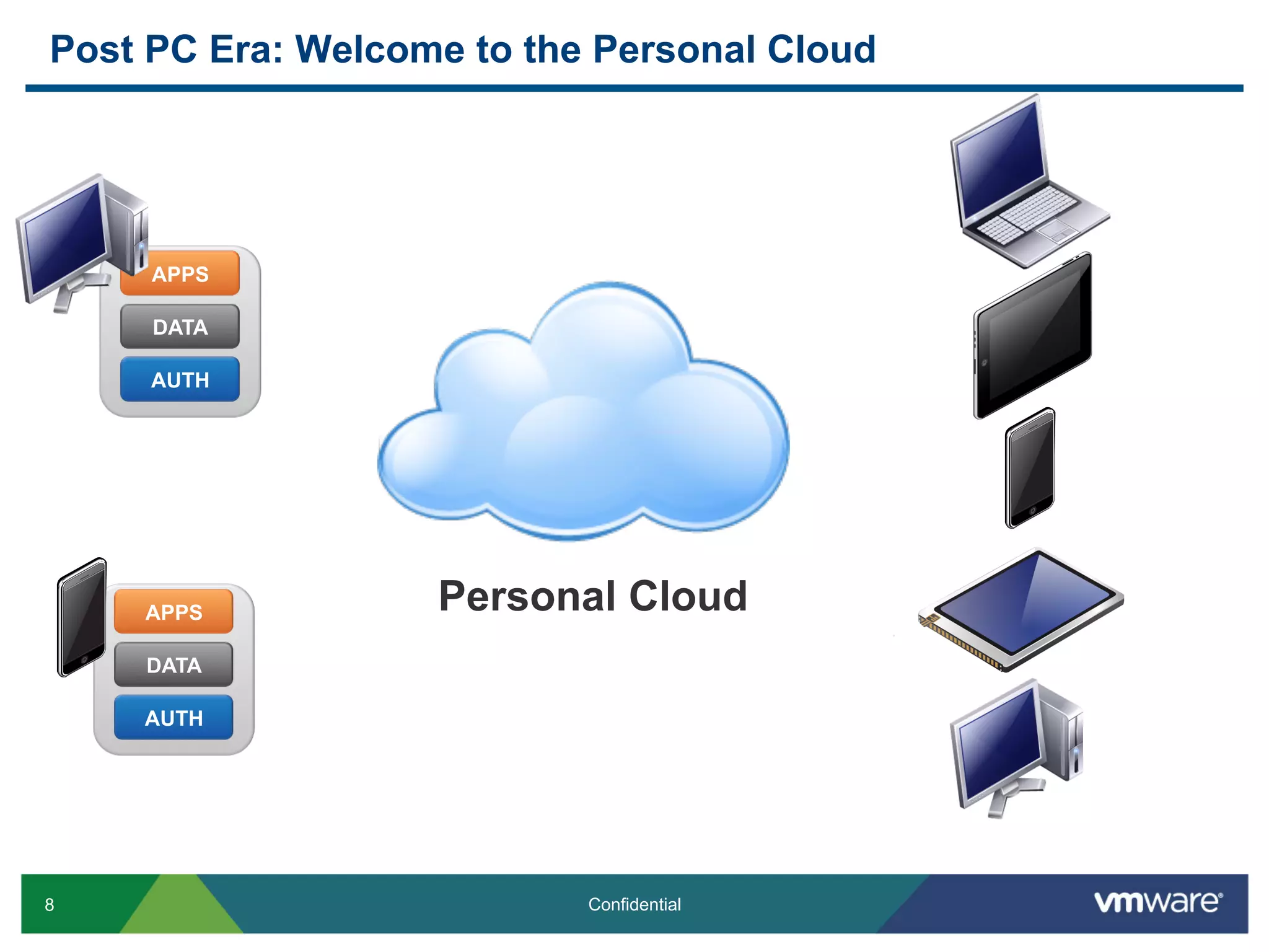 8 Confidential
Post PC Era: Welcome to the Personal Cloud
AUTH
APPS
DATA
AUTH
APPS
DATA
my apps
my data
my devices
Personal Cloud
 