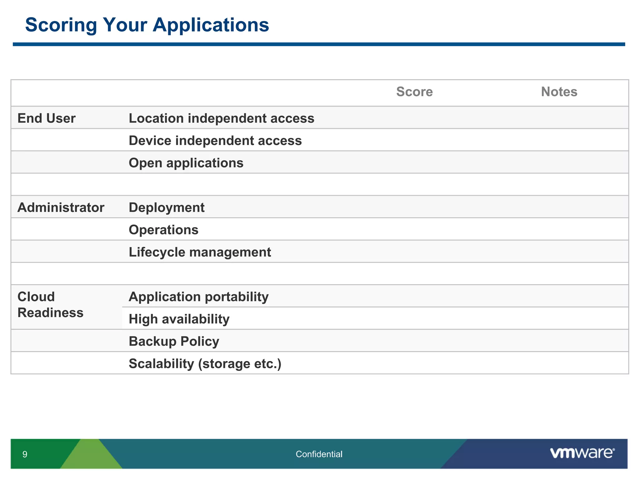 9 Confidential
Score Notes
End User Location independent access
Device independent access
Open applications
Administrator Deployment
Operations
Lifecycle management
Cloud
Readiness
Application portability
High availability
Backup Policy
Scalability (storage etc.)
Scoring Your Applications
 