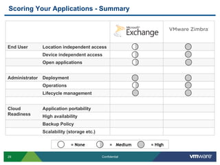 Zimbra versus exchange 2010 presentation