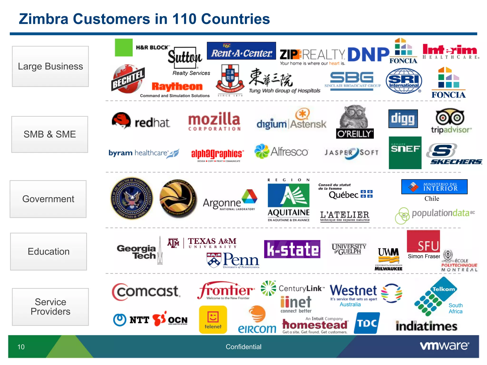 Zimbra Customers in 110 Countries


Large Business
                               Realty Services



                 Command and Simulation Solutions




 SMB & SME




 Government                                                                          Chile




     Education                                                                 Simon Fraser




      Service                                                      Australia                  South
     Providers                                                                                Africa




10                                                  Confidential
 