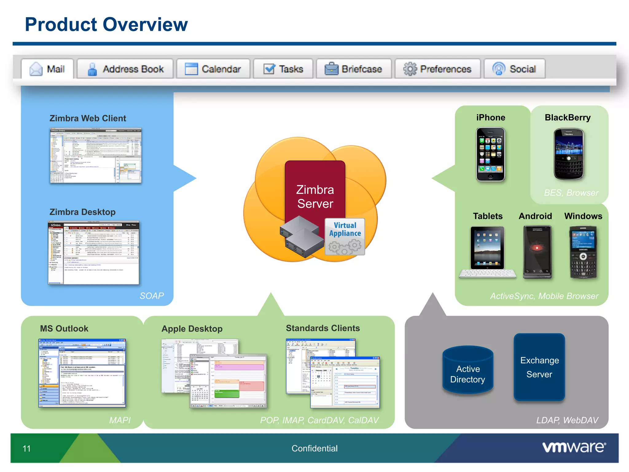 Product Overview



      Zimbra Web Client                                                         iPhone             BlackBerry




                                                    Zimbra                                        BES, Browser
                                                    Server
      Zimbra Desktop                                                           Tablets      Android     Windows




                          SOAP                                                        ActiveSync, Mobile Browser


     MS Outlook              Apple Desktop        Standards Clients


                                                                                             Exchange
                                                                           Active
                                                                                              Server
                                                                          Directory



                   MAPI                      POP, IMAP, CardDAV, CalDAV                          LDAP, WebDAV


11                                                 Confidential
 
