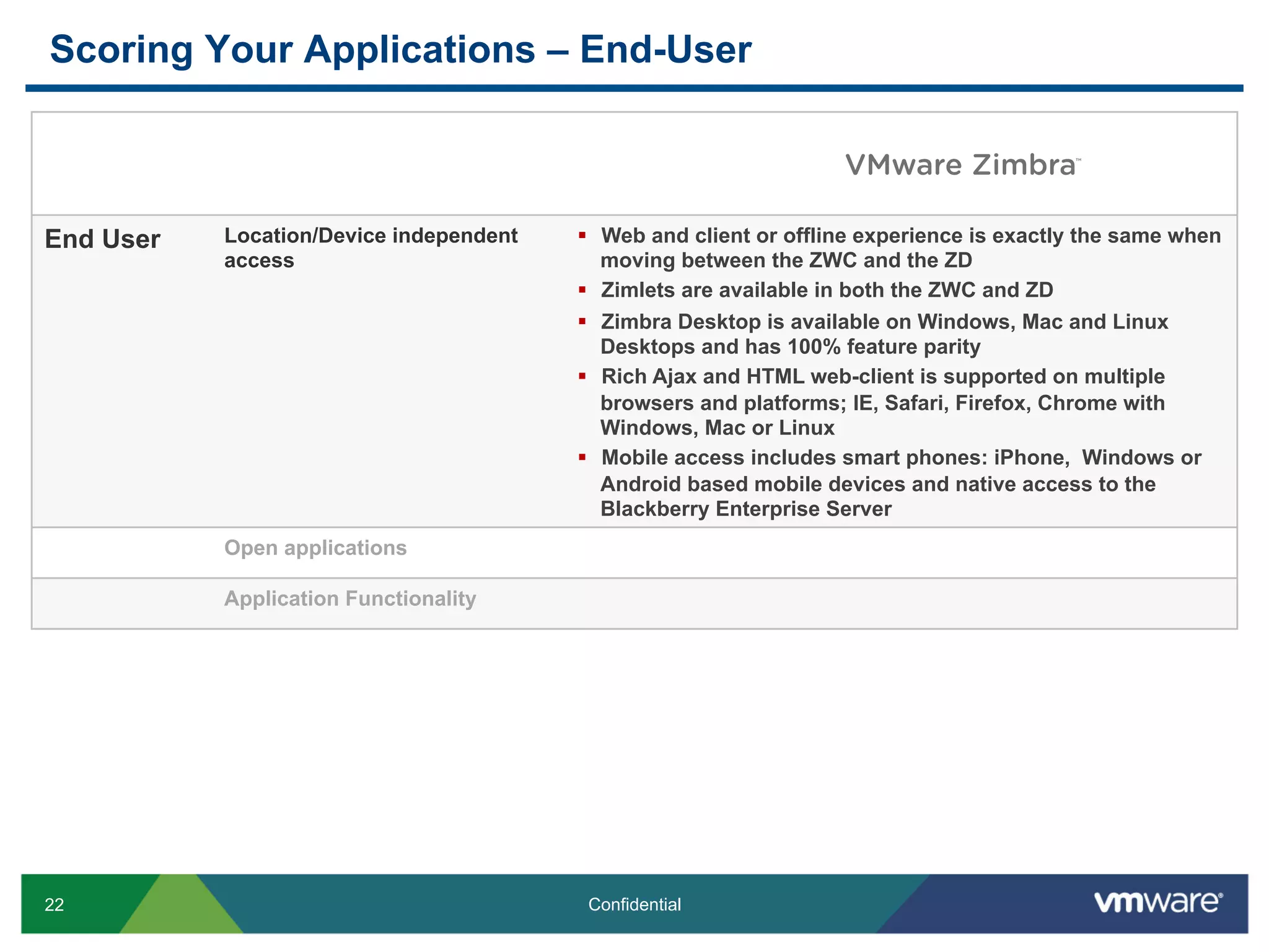 Scoring Your Applications – End-User

                                                                                           TM




End User   Location/Device independent   §  Web and client or offline experience is exactly the same when
           access                            moving between the ZWC and the ZD
                                         §  Zimlets are available in both the ZWC and ZD
                                         §  Zimbra Desktop is available on Windows, Mac and Linux
                                             Desktops and has 100% feature parity
                                         §  Rich Ajax and HTML web-client is supported on multiple
                                             browsers and platforms; IE, Safari, Firefox, Chrome with
                                             Windows, Mac or Linux
                                         §  Mobile access includes smart phones: iPhone, Windows or
                                             Android based mobile devices and native access to the
                                             Blackberry Enterprise Server
           Open applications

           Application Functionality




22                                        Confidential
 