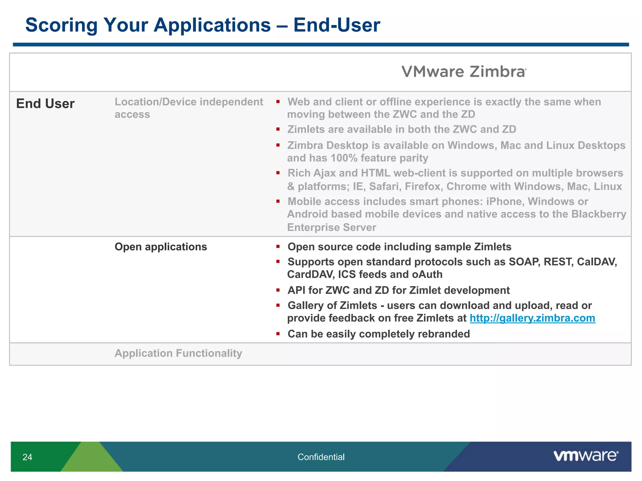 Scoring Your Applications – End-User


End User   Location/Device independent   §  Web and client or offline experience is exactly the same when
           access                            moving between the ZWC and the ZD
                                         §  Zimlets are available in both the ZWC and ZD
                                         §  Zimbra Desktop is available on Windows, Mac and Linux Desktops
                                             and has 100% feature parity
                                         §  Rich Ajax and HTML web-client is supported on multiple browsers
                                             & platforms; IE, Safari, Firefox, Chrome with Windows, Mac, Linux
                                         §  Mobile access includes smart phones: iPhone, Windows or
                                             Android based mobile devices and native access to the Blackberry
                                             Enterprise Server
           Open applications             §  Open source code including sample Zimlets
                                         §  Supports open standard protocols such as SOAP, REST, CalDAV,
                                             CardDAV, ICS feeds and oAuth
                                         §  API for ZWC and ZD for Zimlet development
                                         §  Gallery of Zimlets - users can download and upload, read or
                                             provide feedback on free Zimlets at http://gallery.zimbra.com
                                         §  Can be easily completely rebranded
           Application Functionality




24                                           Confidential
 