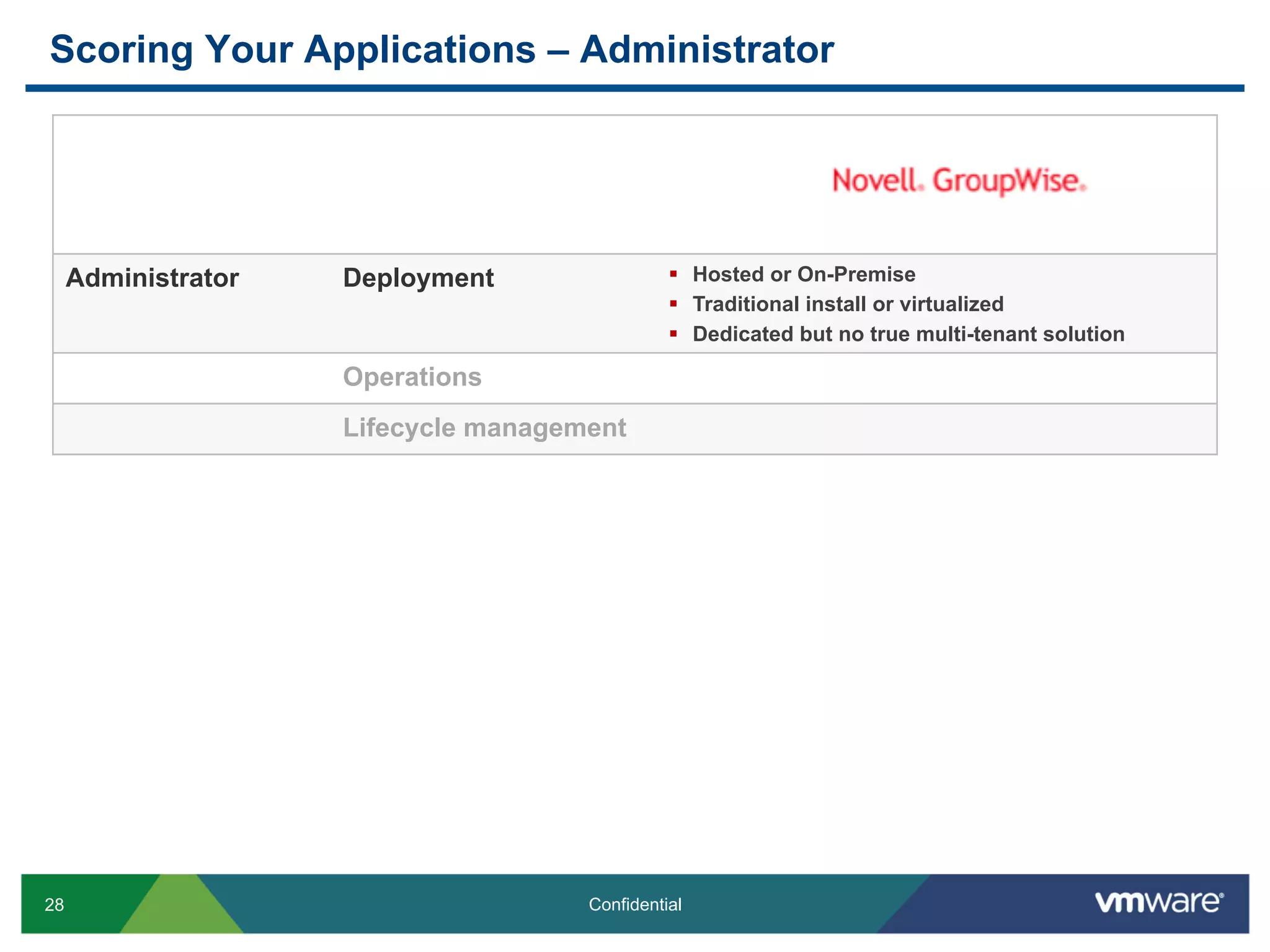 Scoring Your Applications – Administrator




     Administrator   Deployment                 §  Hosted or On-Premise
                                                §  Traditional install or virtualized
                                                §  Dedicated but no true multi-tenant solution

                     Operations
                     Lifecycle management




28                                    Confidential
 
