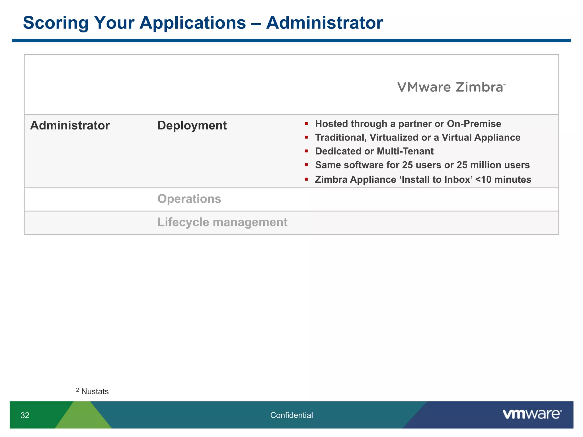 Scoring Your Applications – Administrator


                                                                                                  TM




     Administrator        Deployment                §    Hosted through a partner or On-Premise
                                                    §    Traditional, Virtualized or a Virtual Appliance
                                                    §    Dedicated or Multi-Tenant
                                                    §    Same software for 25 users or 25 million users
                                                    §    Zimbra Appliance ‘Install to Inbox’ <10 minutes

                          Operations
                          Lifecycle management




            2   Nustats

32                                         Confidential
 