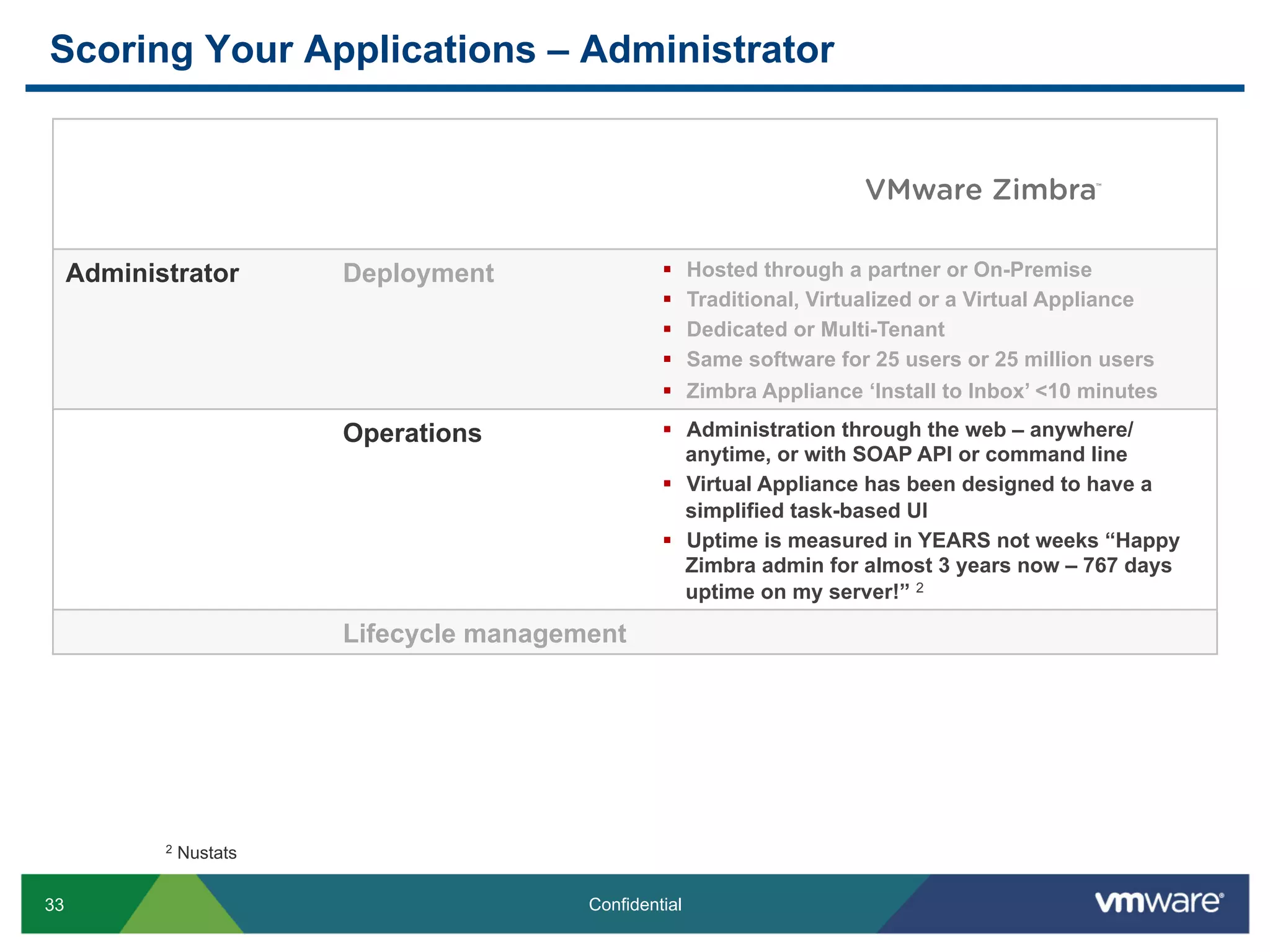 Scoring Your Applications – Administrator


                                                                                                  TM




     Administrator        Deployment                §    Hosted through a partner or On-Premise
                                                    §    Traditional, Virtualized or a Virtual Appliance
                                                    §    Dedicated or Multi-Tenant
                                                    §    Same software for 25 users or 25 million users
                                                    §    Zimbra Appliance ‘Install to Inbox’ <10 minutes

                          Operations                §  Administration through the web – anywhere/
                                                        anytime, or with SOAP API or command line
                                                    §  Virtual Appliance has been designed to have a
                                                        simplified task-based UI
                                                    §  Uptime is measured in YEARS not weeks “Happy
                                                        Zimbra admin for almost 3 years now – 767 days
                                                        uptime on my server!” 2

                          Lifecycle management




            2   Nustats

33                                         Confidential
 