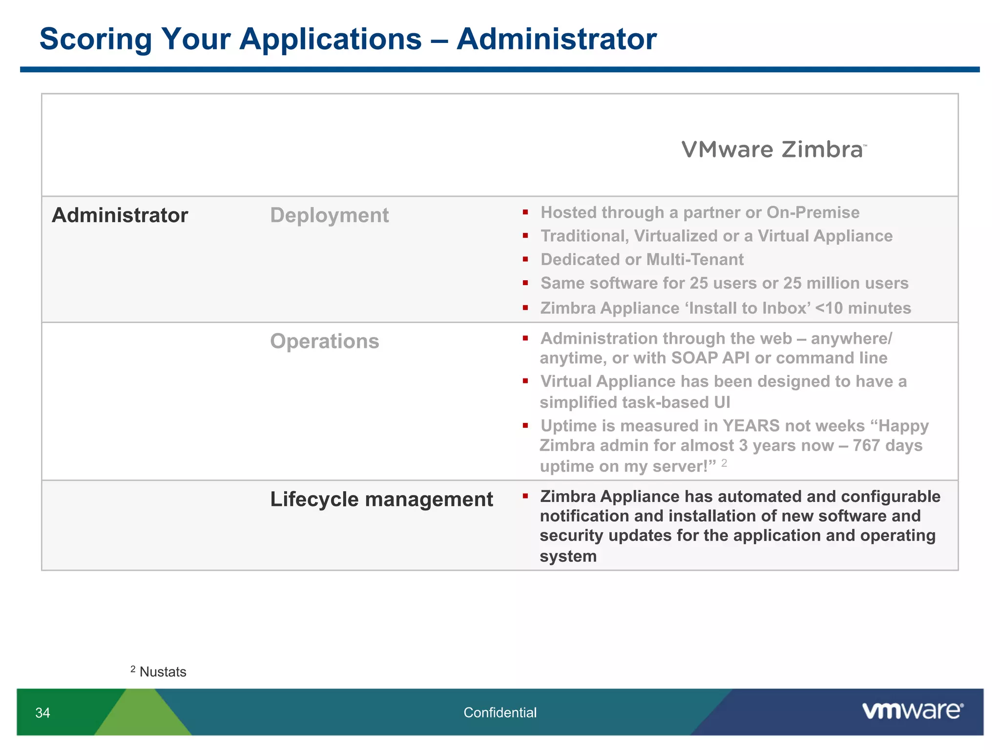 Scoring Your Applications – Administrator


                                                                                                  TM




     Administrator        Deployment                §    Hosted through a partner or On-Premise
                                                    §    Traditional, Virtualized or a Virtual Appliance
                                                    §    Dedicated or Multi-Tenant
                                                    §    Same software for 25 users or 25 million users
                                                    §    Zimbra Appliance ‘Install to Inbox’ <10 minutes

                          Operations                §  Administration through the web – anywhere/
                                                        anytime, or with SOAP API or command line
                                                    §  Virtual Appliance has been designed to have a
                                                        simplified task-based UI
                                                    §  Uptime is measured in YEARS not weeks “Happy
                                                        Zimbra admin for almost 3 years now – 767 days
                                                        uptime on my server!” 2

                          Lifecycle management      §  Zimbra Appliance has automated and configurable
                                                        notification and installation of new software and
                                                        security updates for the application and operating
                                                        system




            2   Nustats

34                                         Confidential
 