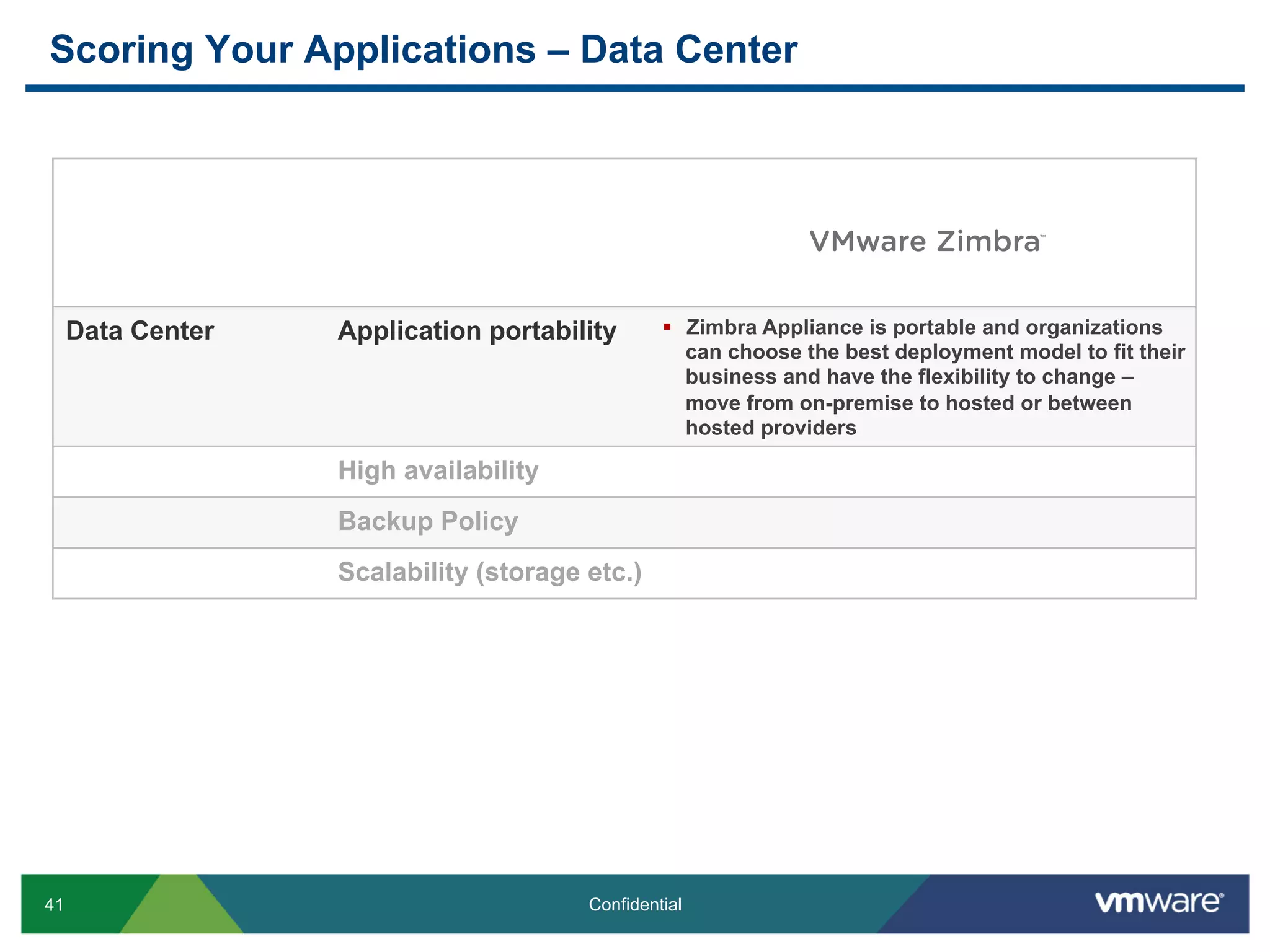 Scoring Your Applications – Data Center



                                                                                       TM




     Data Center   Application portability       §  Zimbra Appliance is portable and organizations
                                                     can choose the best deployment model to fit their
                                                     business and have the flexibility to change –
                                                     move from on-premise to hosted or between
                                                     hosted providers

                   High availability
                   Backup Policy
                   Scalability (storage etc.)




41                                      Confidential
 
