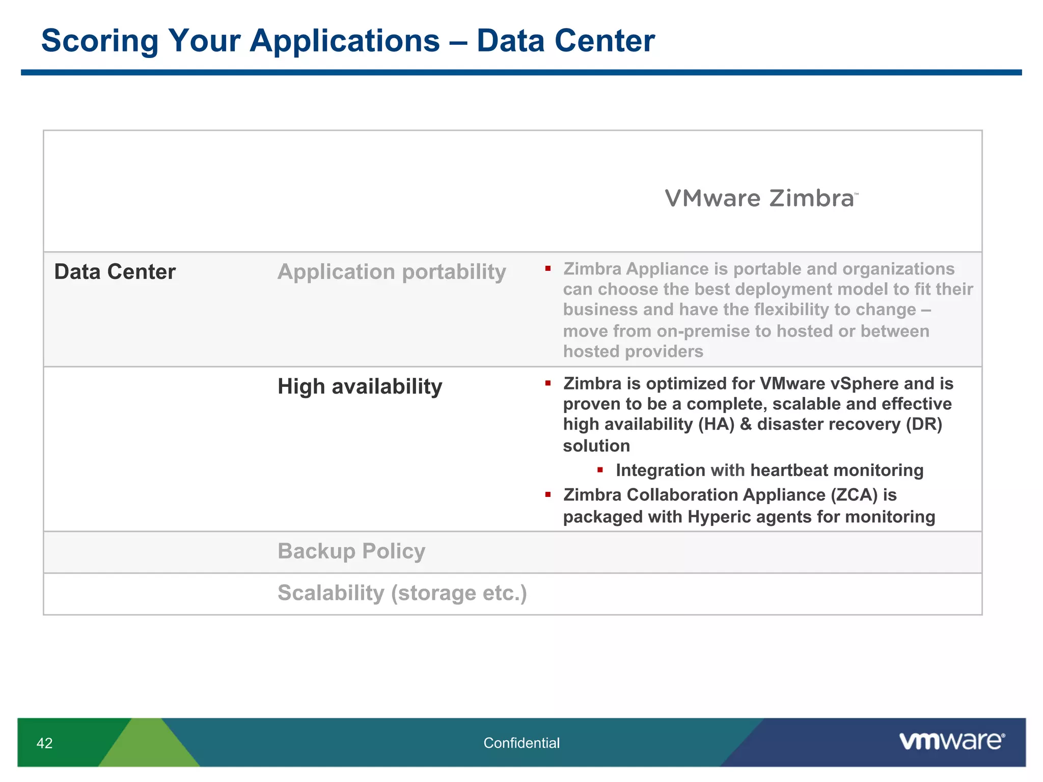 Scoring Your Applications – Data Center



                                                                                       TM




     Data Center   Application portability       §  Zimbra Appliance is portable and organizations
                                                     can choose the best deployment model to fit their
                                                     business and have the flexibility to change –
                                                     move from on-premise to hosted or between
                                                     hosted providers

                   High availability             §  Zimbra is optimized for VMware vSphere and is
                                                     proven to be a complete, scalable and effective
                                                     high availability (HA) & disaster recovery (DR)
                                                     solution
                                                         §  Integration with heartbeat monitoring
                                                 §  Zimbra Collaboration Appliance (ZCA) is
                                                     packaged with Hyperic agents for monitoring

                   Backup Policy
                   Scalability (storage etc.)




42                                      Confidential
 