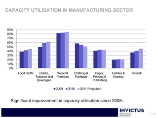 CAPACITY UTILISATION IN MANUFACTURING SECTOR




 Significant improvement in capacity utilisation since 2008...

                                                                 10
 