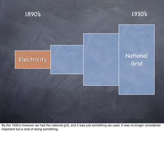 1890’s                                                                    1930’s




                                                                                     National
           Electricity
                                                                                      Grid




By the 1930’s however we had the national grid, and it was just something we used. It was no longer considered
important but a cost of doing something.
 