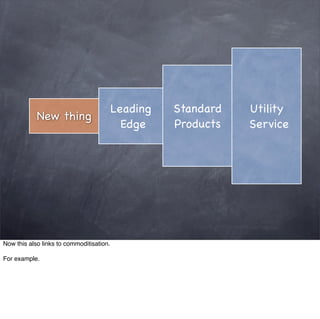 Leading   Standard   Utility
                thing
            New Thing
                                            Edge    Products   Service




Now this also links to commoditisation.

For example.
 