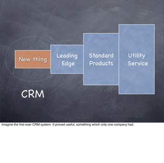 Leading               Standard                  Utility
               thing
           New Thing
                                      Edge                Products                  Service




             CRM

Imagine the ﬁrst ever CRM system. It proved useful, something which only one company had.
 
