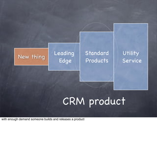 Leading                 Standard   Utility
               thing
           New Thing
                                     Edge                  Products   Service




                                         CRM product
with enough demand someone builds and releases a product
 