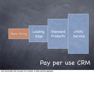 Leading                Standard   Utility
                thing
            New Thing
                                         Edge                 Products   Service




                                                Pay per use CRM
and eventually with enough of a market, a utility service appears.
 