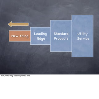 Leading   Standard   Utility
                thing
            New Thing
                                          Edge    Products   Service




Naturally, they seek to protect this.
 