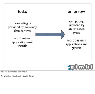 Today                    Tomorrow

                                               computing
            computing is
                                              provided by
        provided by company
                                              utility based
            data centres
                                                   grids
              most business
                                              most business
             applications are
                                             applications are
                 speciﬁc
                                                 generic




You can summarise it as follows.

So what has this all got to do with Zimki?
 