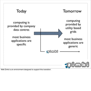 Today                                           Tomorrow

                                                                      computing
            computing is
                                                                     provided by
        provided by company
                                                                     utility based
            data centres
                                                                          grids
              most business
                                                                     most business
             applications are
                                                                    applications are
                 speciﬁc
                                                                        generic




Well Zimki is an environment designed to support this transition.
 
