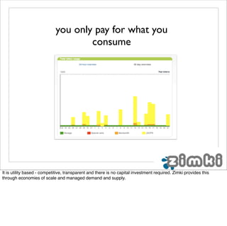 you only pay for what you
                                    consume




It is utility based - competitive, transparent and there is no capital investment required. Zimki provides this
through economies of scale and managed demand and supply.
 