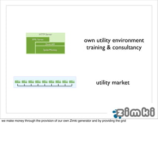 own utility environment
                                                           training & consultancy




                                                                  utility market




we make money through the provision of our own Zimki generator and by providing the grid
 