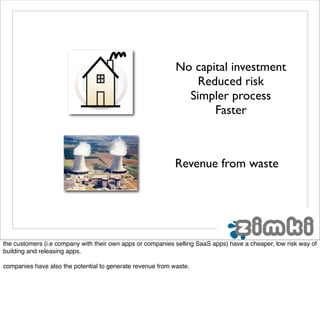 No capital investment
                                                                Reduced risk
                                                              Simpler process
                                                                   Faster



                                                            Revenue from waste




the customers (i.e company with their own apps or companies selling SaaS apps) have a cheaper, low risk way of
building and releasing apps.

companies have also the potential to generate revenue from waste.
 