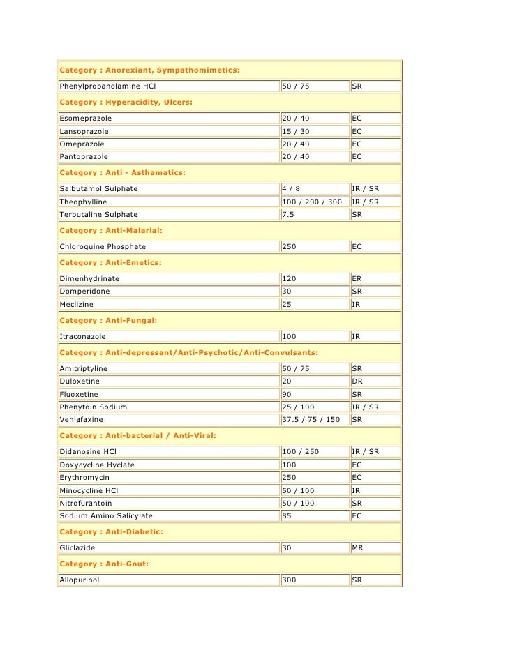 Isoptin Sr Discount