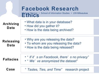 Facebook Research Ethics ,[object Object],[object Object],[object Object],Archiving Data “ Tastes, Ties, and Time”  research project  Case ,[object Object],[object Object],[object Object],Releasing Data Michael Zimmer     School of Information Studies     UW-Milwaukee ,[object Object],[object Object],Fallacies 